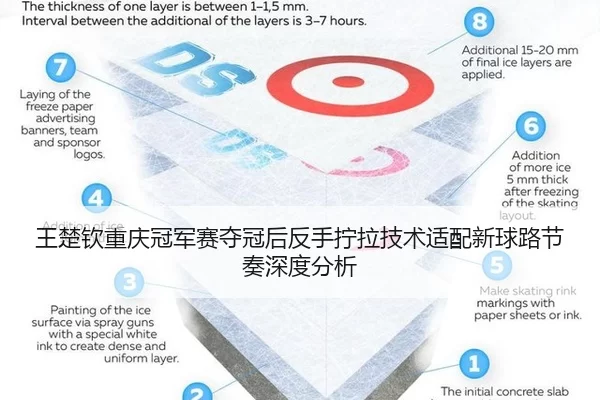 wang-chu-qin-chong-qing-guan-jun-sai-duo-guan-hou-fan-shou-ning-la-ji-shu-shi-pei-xin-qiu-lu-jie-zou-shen-du-fen-xi-2-259.jpg